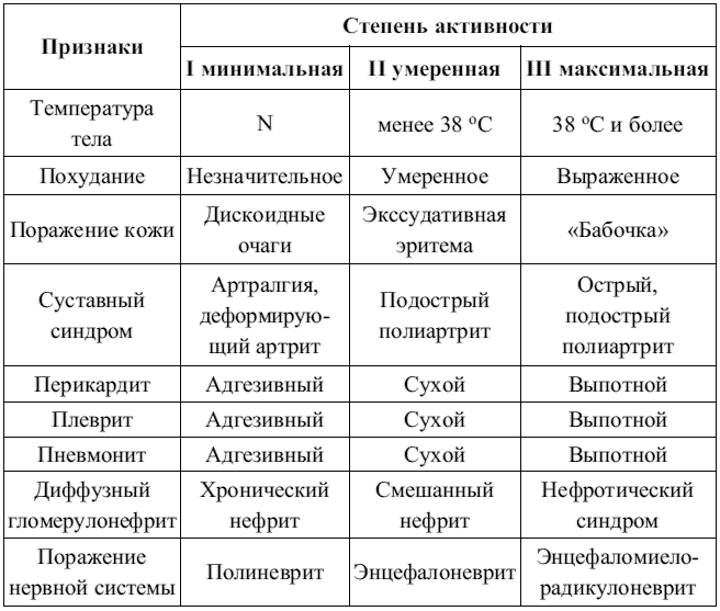 3)  : I  , II  , III  .